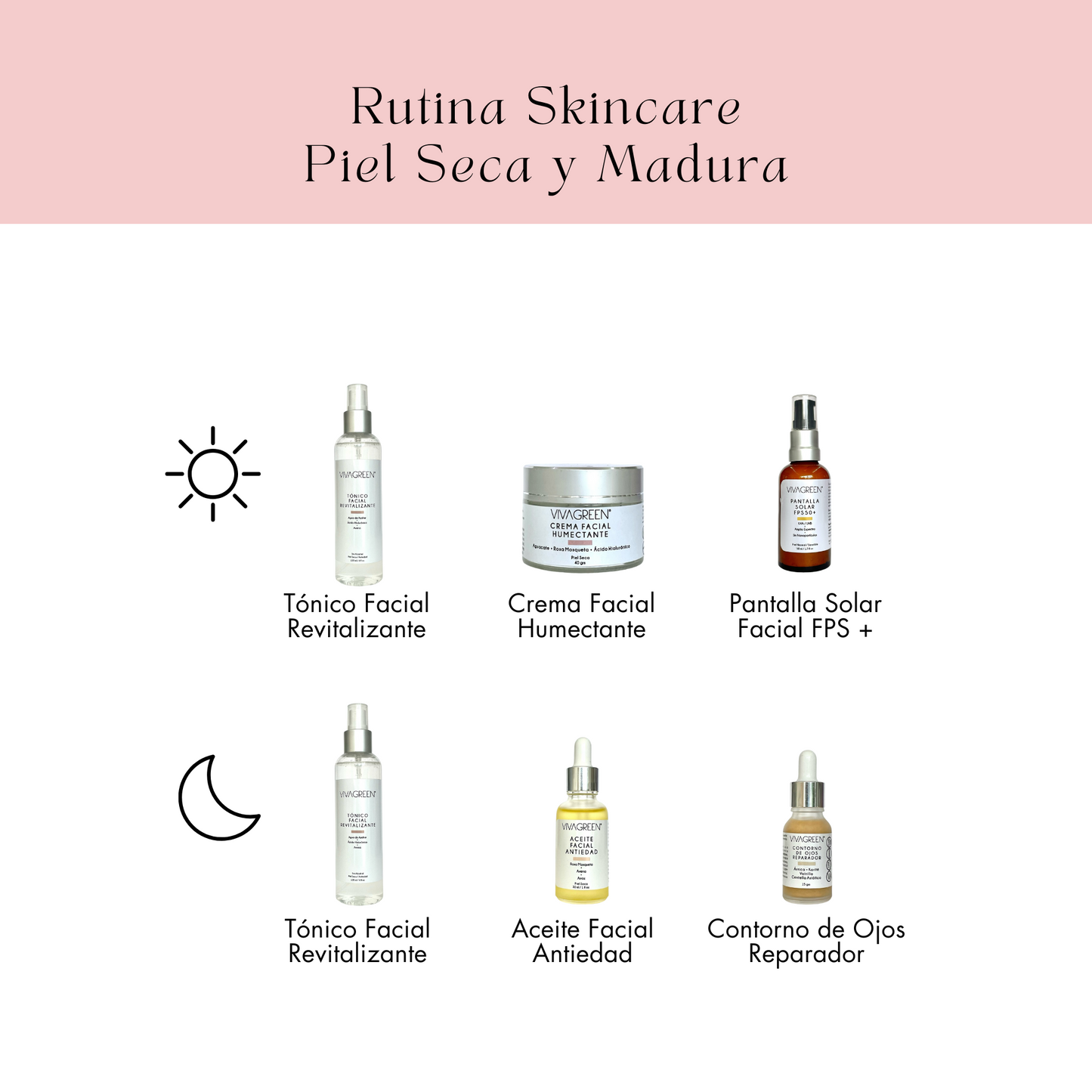 Kit Skincare Piel Seca - Antiedad
