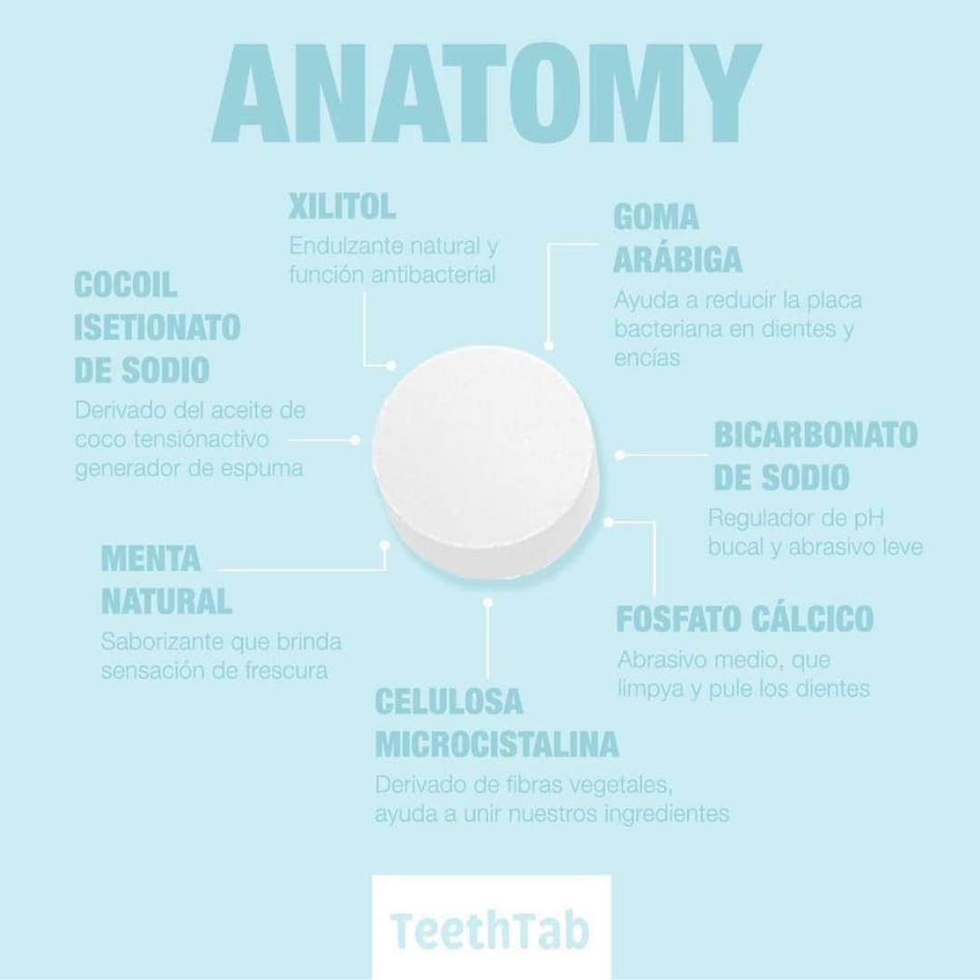 Tabletas Dentales - Hierbabuena