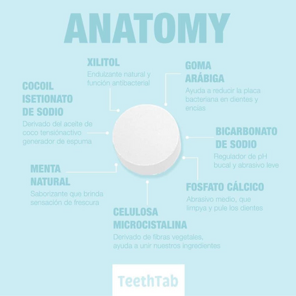 Tabletas Dentales - Hierbabuena